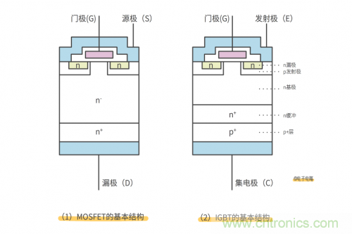 MOS管和IGBT管到底區(qū)別在哪？該如何選擇？