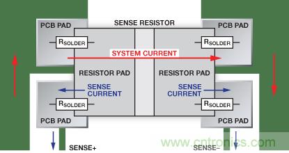 改進低值分流電阻的焊盤布局，優(yōu)化高電流檢測精度