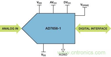 ADuC7026提供可編程電壓，用于評估多電源系統(tǒng)