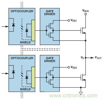 如何實現(xiàn)IGBT/MOSFET隔離柵極驅動電路？