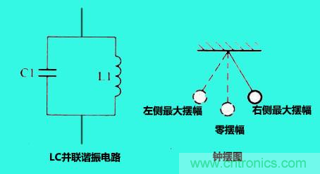 LC諧振電路你知道多少？