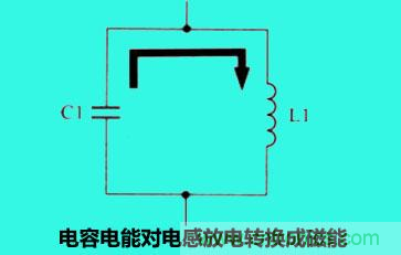 LC諧振電路你知道多少？