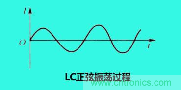 LC諧振電路你知道多少？