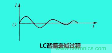 LC諧振電路你知道多少？