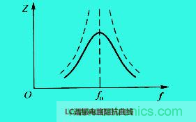 LC諧振電路你知道多少？