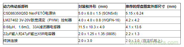 如何平衡DC/DC轉(zhuǎn)換器的散熱、EMI、封裝？