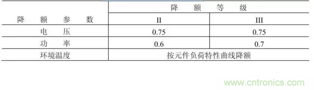 電阻有了“額定功率”，為什么還有“額定電壓”？