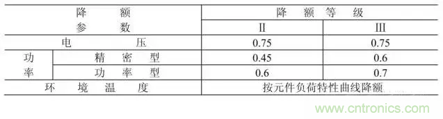 電阻有了“額定功率”，為什么還有“額定電壓”？