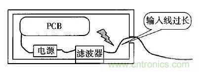 電磁脈沖傳感器在強場強下的校準方法分析