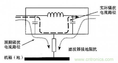 電磁脈沖傳感器在強場強下的校準方法分析