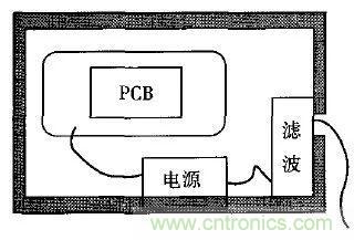 電磁脈沖傳感器在強場強下的校準方法分析