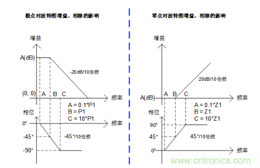 實(shí)現(xiàn)運(yùn)放負(fù)反饋電路穩(wěn)定性設(shè)計(jì)，只需這3步！