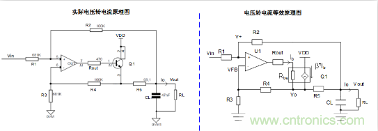 實(shí)現(xiàn)運(yùn)放負(fù)反饋電路穩(wěn)定性設(shè)計(jì)，只需這3步！