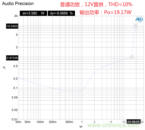 戶外藍(lán)牙音箱如何在兩節(jié)鋰電池7.4V輸出相當(dāng)鉛酸電池12V供電的功率？