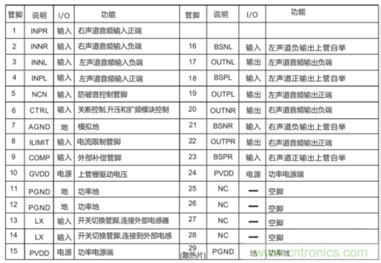 戶外藍(lán)牙音箱如何在兩節(jié)鋰電池7.4V輸出相當(dāng)鉛酸電池12V供電的功率？