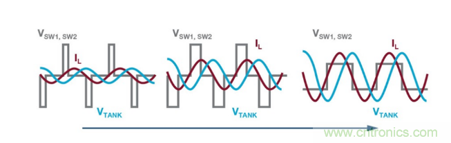 簡(jiǎn)化無(wú)線電池充電器設(shè)計(jì)，AutoResonant技術(shù)是個(gè)不錯(cuò)的選擇噢~