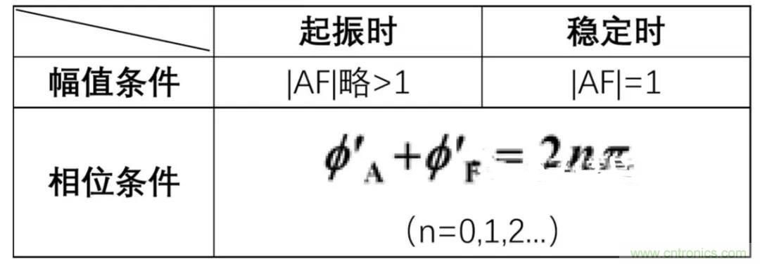 文氏橋振蕩電路的原理？看完這篇文章你就清楚了