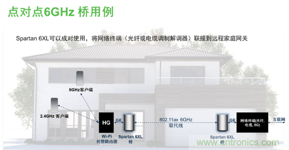 安森美Quantenna的Wi-Fi 6和Wi-Fi 6E 技術(shù)與方案使聯(lián)接更快、更廣、更高效