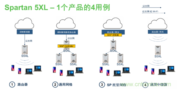 安森美Quantenna的Wi-Fi 6和Wi-Fi 6E 技術(shù)與方案使聯(lián)接更快、更廣、更高效