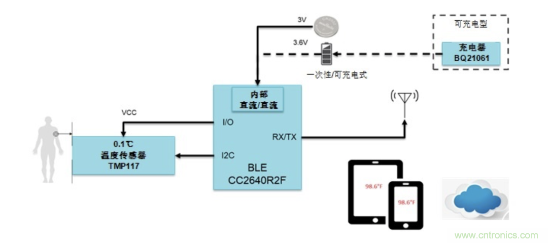 如何設(shè)計一個精準(zhǔn)、熱高效的可穿戴體溫檢測系統(tǒng)？