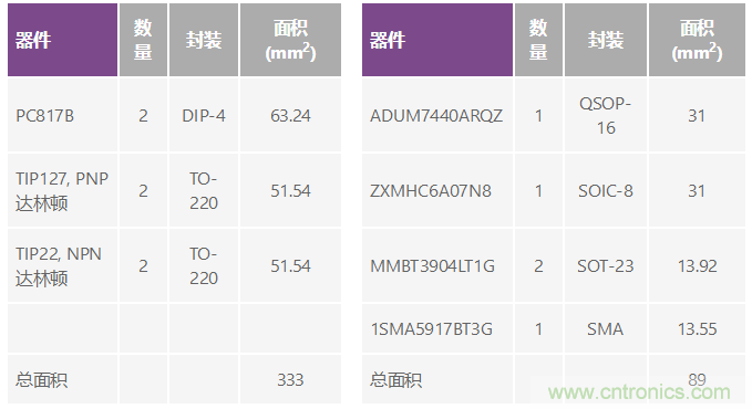 電磁流量計：設計考慮和解決方案