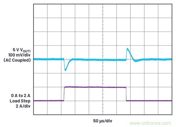 具有6.2 µA靜態(tài)電流的雙通道、42 V、2 A、單片、同步降壓型Silent Switcher 2穩(wěn)壓器