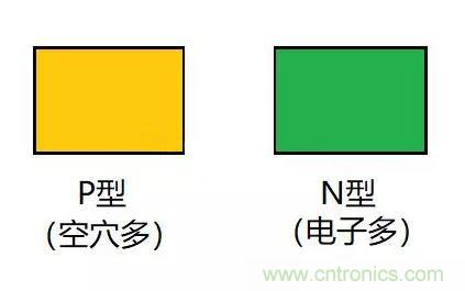 PN結為什么可以單向導電？PN結單向導電原理