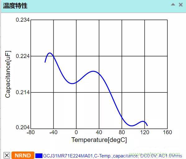 【干貨分享】溫度對MLCC的影響有哪些？