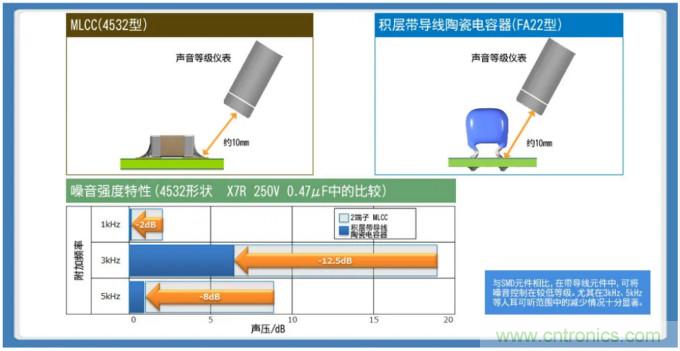 積層帶導(dǎo)線陶瓷電容器的各類解決方案指南