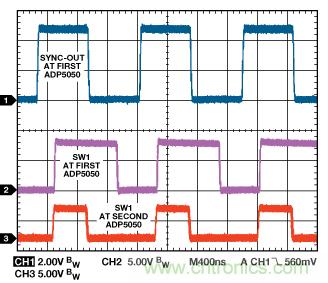 適合空間受限應(yīng)用的最高功率密度、多軌電源解決方案