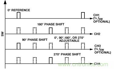 適合空間受限應(yīng)用的最高功率密度、多軌電源解決方案