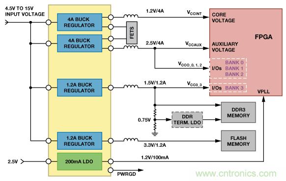 適合空間受限應(yīng)用的最高功率密度、多軌電源解決方案