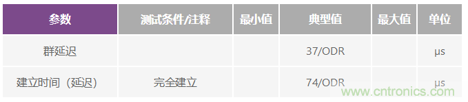 逐次逼近型ADC：確保首次轉換有效