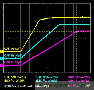 逐次逼近型ADC：確保首次轉換有效