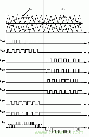 詳解高功率放大器系統(tǒng)的單元拓?fù)浜蛿?shù)字控制原理