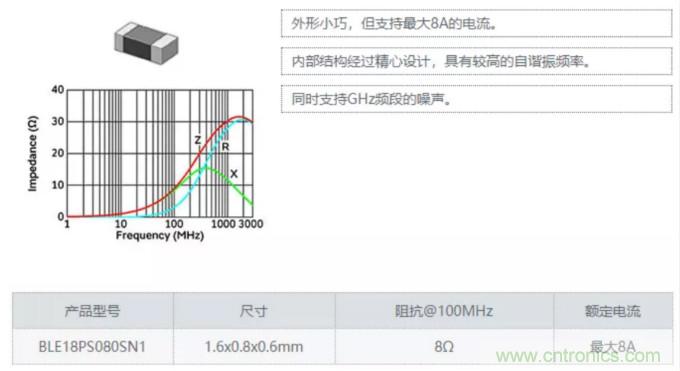 快速充電電路的靜噪對策解決方案