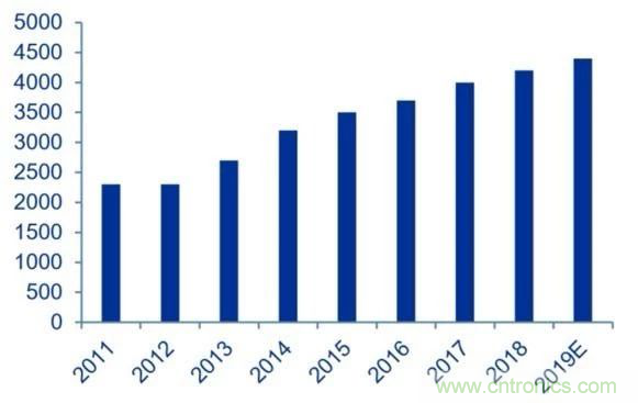 拒絕被瘋漲的MLCC“綁架”，這個(gè)解決方案你需要了解一下