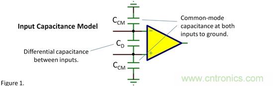 輸入電容——共模？差模？