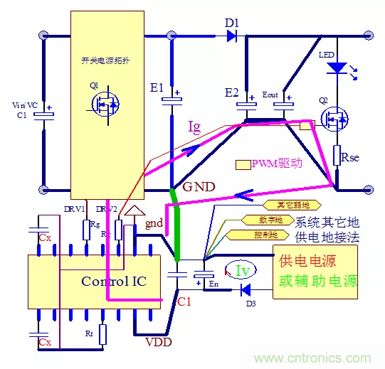 分析開關(guān)電源與IC控制器的PCB設計