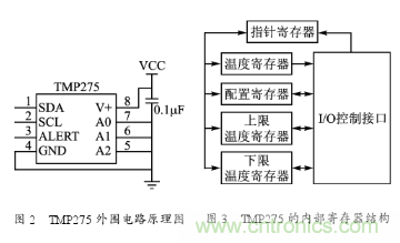 溫度傳感器在家庭環(huán)境監(jiān)控中的應(yīng)用