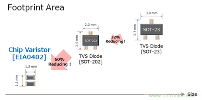 穩(wěn)壓、TVS二極管和壓敏電阻的區(qū)別？使用時(shí)應(yīng)進(jìn)行比較的4個(gè)要點(diǎn)