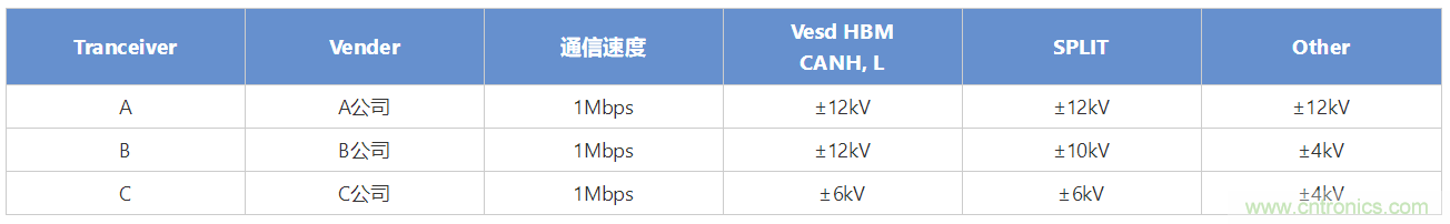 穩(wěn)壓、TVS二極管和壓敏電阻的區(qū)別？使用時(shí)應(yīng)進(jìn)行比較的4個(gè)要點(diǎn)