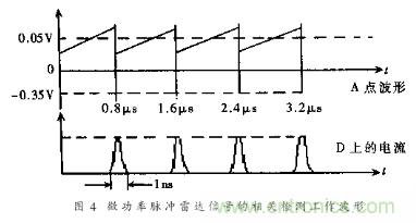 詳解微功率脈沖雷達的運動傳感器的電路設計