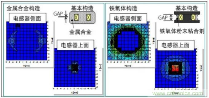 為什么醫(yī)療設(shè)備青睞村田的金屬合金功率電感器？