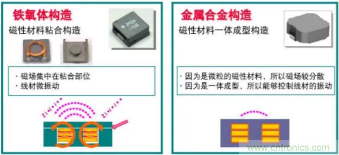 為什么醫(yī)療設(shè)備青睞村田的金屬合金功率電感器？