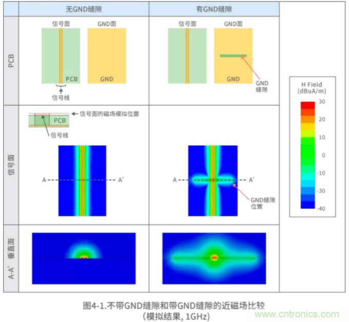 靜噪基礎教程——差分傳輸中的噪聲抑制