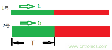 了解這3個(gè)特性，再也不擔(dān)心傳輸線問題了！