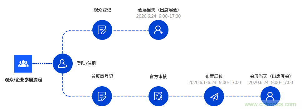 燃AI引擎，WAIE 2020世界人工智能大會震撼來襲！