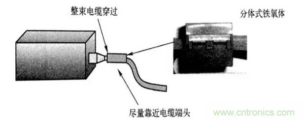 如何減小共模輻射電磁干擾？