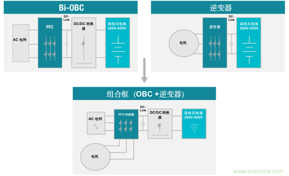 TI新能源汽車多合一動(dòng)力總成系統(tǒng)解決方案，助您快速實(shí)現(xiàn)輕量、高效、降本